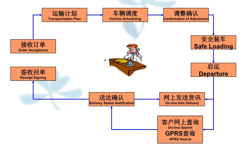 张家港到合江货运公司